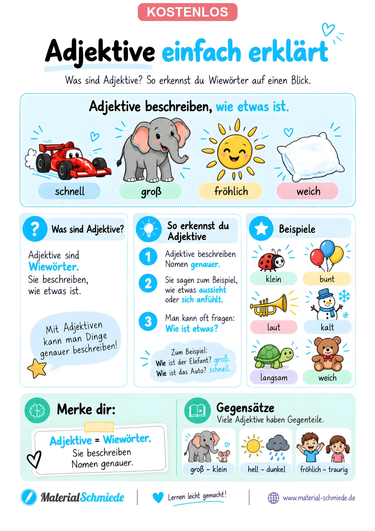 Adjektive einfach erklärt – Merkblatt für die Grundschule – Deckblatt