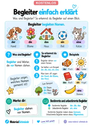 Begleiter einfach erklärt – Merkblatt für die Grundschule – Deckblatt
