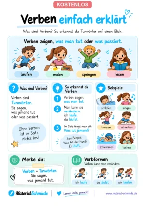 Verben einfach erklärt – Merkblatt für die Grundschule – Deckblatt