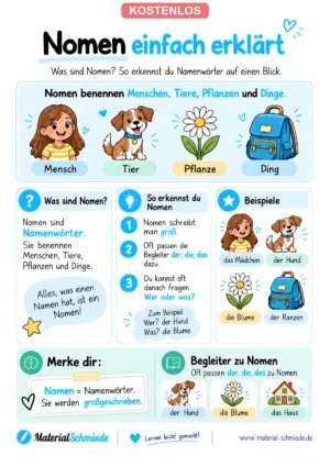 Nomen einfach erklärt – Merkblatt für die Grundschule – Deckblatt