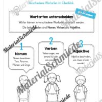 Materialpaket Wortarten (Vorschau 02)