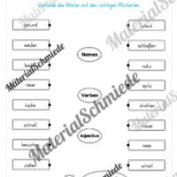 Materialpaket Wortarten (Vorschau 18)