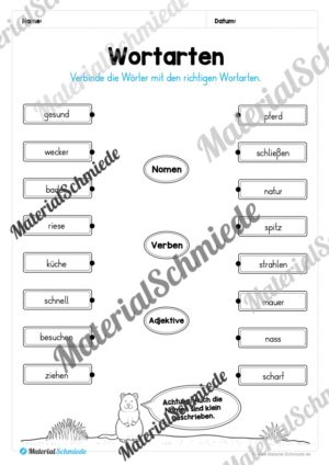 Materialpaket Wortarten (Vorschau 18)