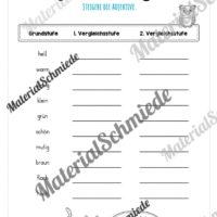 Materialpaket Frühling: 3. Klasse (Vorschau 20)