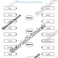 Arbeitsheft Wortarten - Thema Sommer (Arbeitsblatt 17)