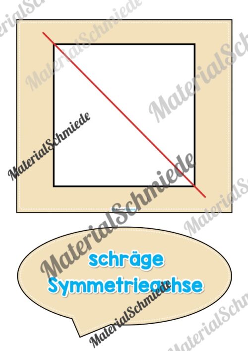 Achsensymmetrie Tafelmaterial (Arbeitsblatt 03)