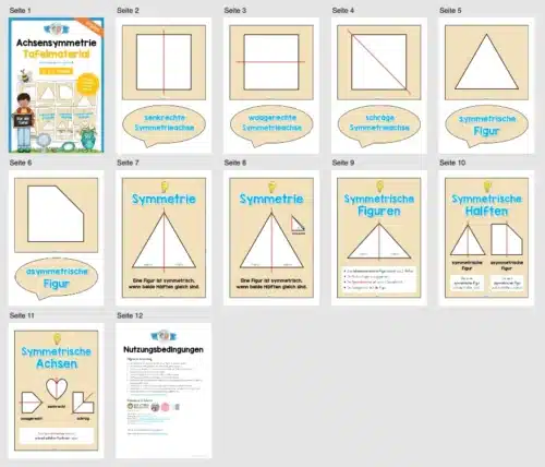 Achsensymmetrie Tafelmaterial (Überblick)