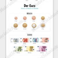 Materialpaket: Geld & Euro - Überblick