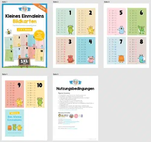 Kleines Einmaleins auswendig lernen: 10 Bildkarten (2. & 3. Klasse) - Überblick