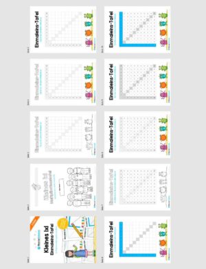Kleines 1×1: Tafel / Multiplikationstafel (Überblick)