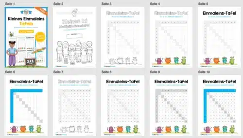 Kleines Einmaleins: Tafel / Multiplikationstafel (2. & 3. Klasse) - Überblick