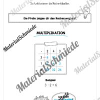 Rechentabellen: Kleines 1x1 (12 Arbeitsblätter) - Arbeitsblatt 02