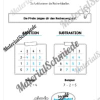Rechentabellen im Zahlenraum 10 (12 Arbeitsblätter) - Arbeitsblatt 02