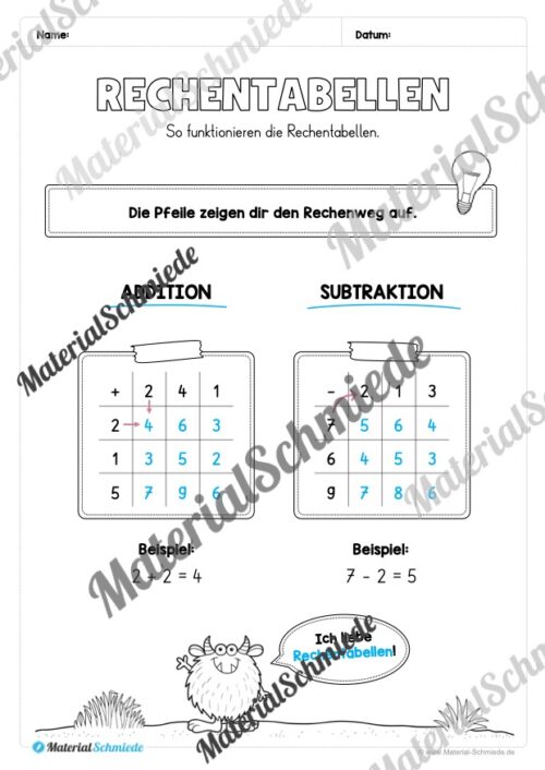 Rechentabellen im Zahlenraum 10 (12 Arbeitsblätter) - Arbeitsblatt 02
