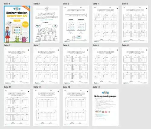 Rechentabellen im Zahlenraum 100 (12 Arbeitsblätter) - Überblick