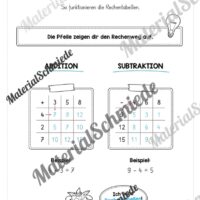 Rechentabellen im Zahlenraum 20 (12 Arbeitsblätter) - Arbeitsblatt 02