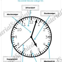 Uhr und Uhrzeit kennenlernen (beschriftete Uhr)