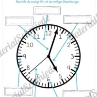 Uhr und Uhrzeit kennenlernen (Uhr beschriften)