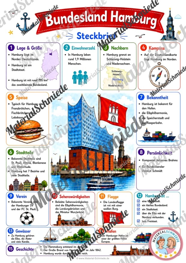Steckbrief Hamburg (mit Informationen) für die 3. und 4. Klasse - Arbeitsblatt in Farbe