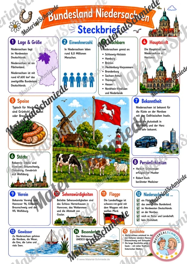Steckbrief Niedersachsen (mit Informationen) für die 3. und 4. Klasse - in Farbe