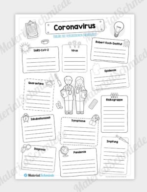 Fachbegriffe rund um das Coronavirus erklären