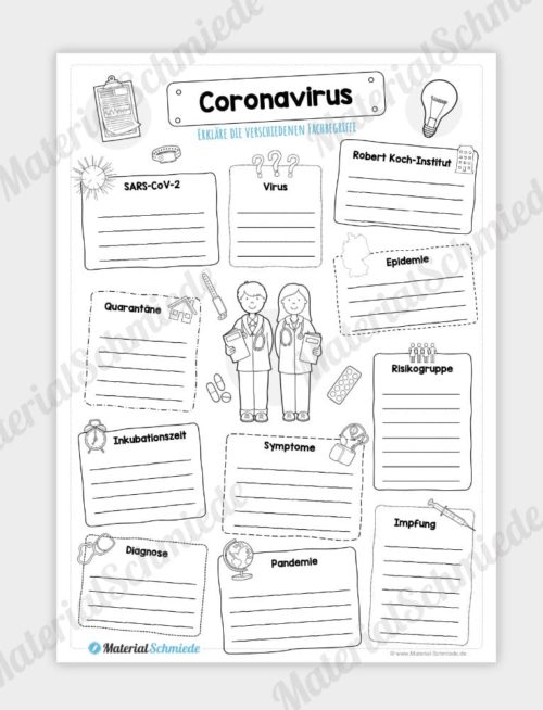 Fachbegriffe rund um das Coronavirus erklären