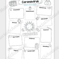 Eigenschaften zum Coronavirus eintragen (ohne Linien)