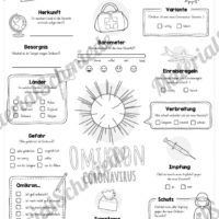 Steckbrief Omikron (Vorschau)